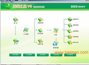 成都思迅軟件飾品軟件條碼管理系統(tǒng)K 功能、廠家與價格解析