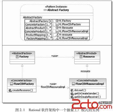 抽象工廠模式在應(yīng)用軟件開(kāi)發(fā)中的實(shí)踐指南