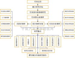 2012年功能型飲料市場深度調(diào)研及中期發(fā)展預(yù)測分析報告