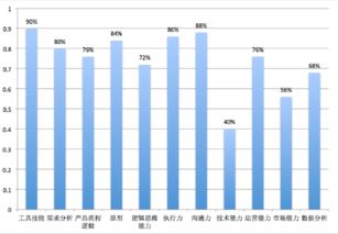 市場調(diào)研 產(chǎn)品經(jīng)理的必修課與實戰(zhàn)指南